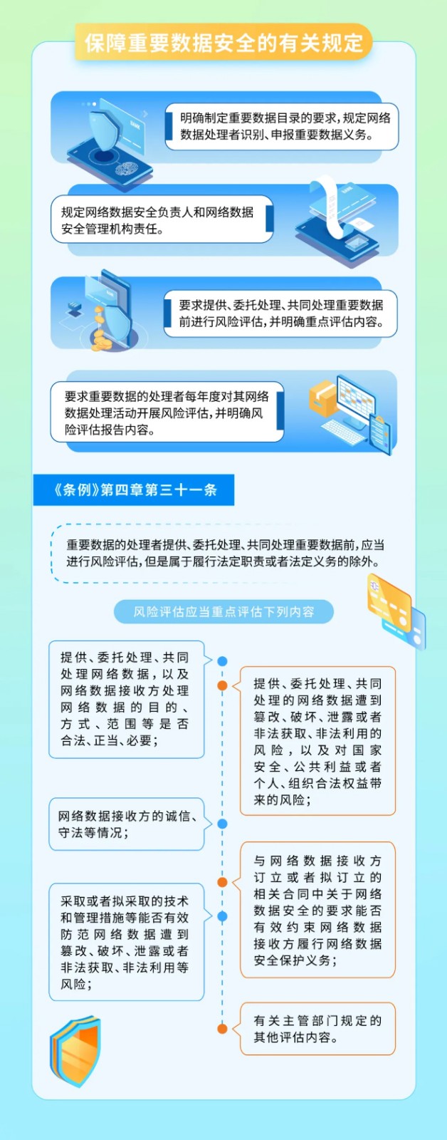 一图读懂《网络数据安全管理条例》 第 2 张