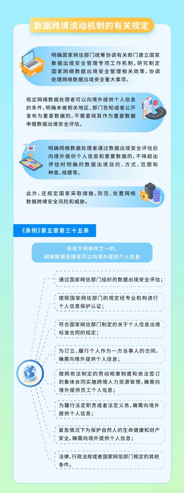 一图读懂《网络数据安全管理条例》 第 3 张