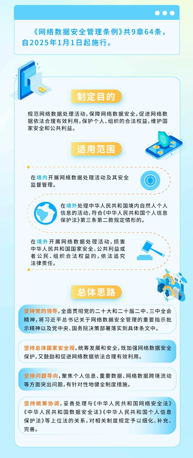 一图读懂《网络数据安全管理条例》 第 5 张