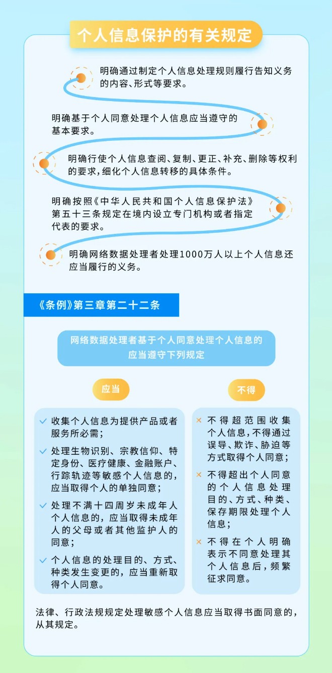 一图读懂《网络数据安全管理条例》 第 7 张